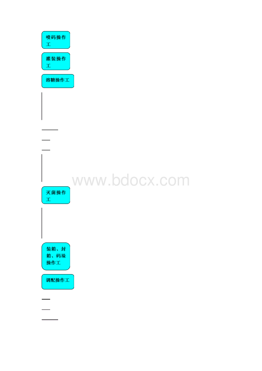 岗位操作说明书Word格式文档下载.docx_第3页