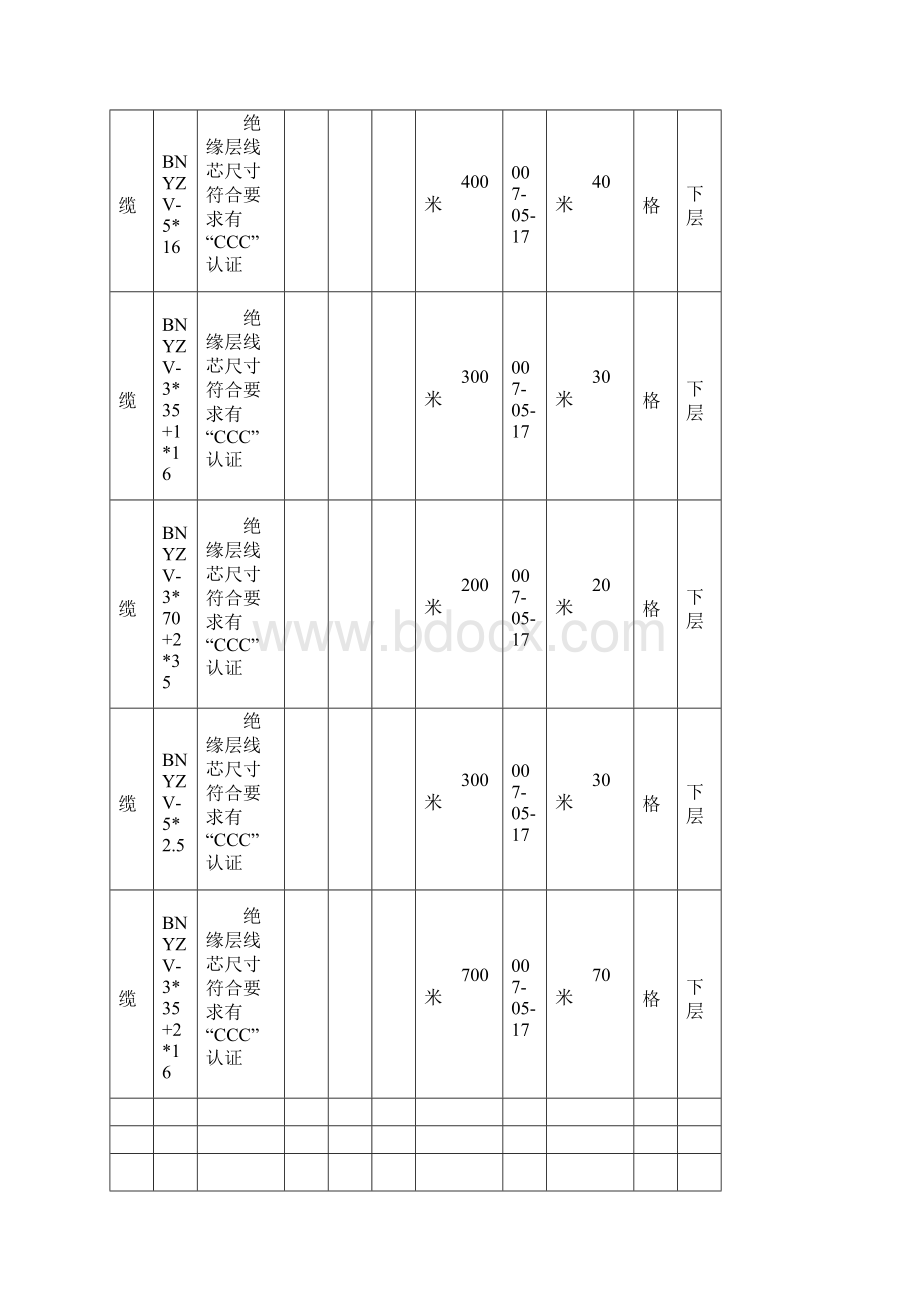 桥架灯具电线排水管进场抽样检查.docx_第2页