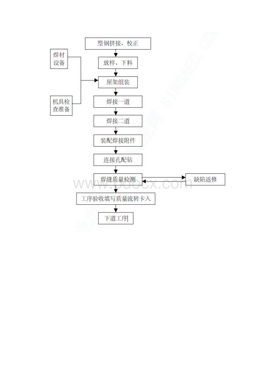 轻型钢结构屋面施工方案.docx_第3页