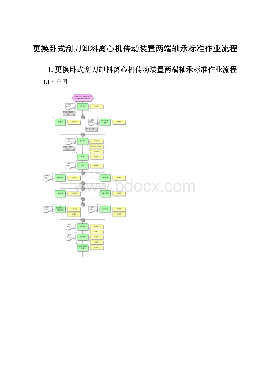 更换卧式刮刀卸料离心机传动装置两端轴承标准作业流程.docx_第1页