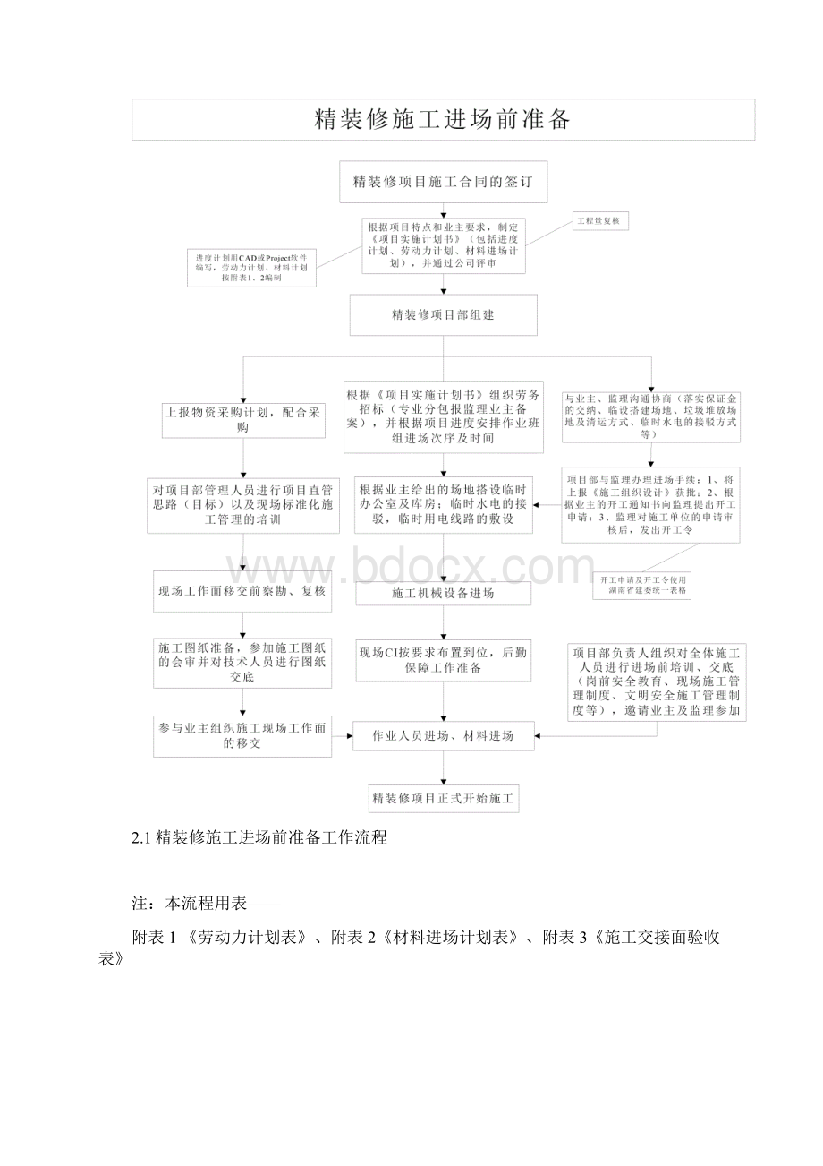 装修工程标准化手册工艺流程文档格式.docx_第2页