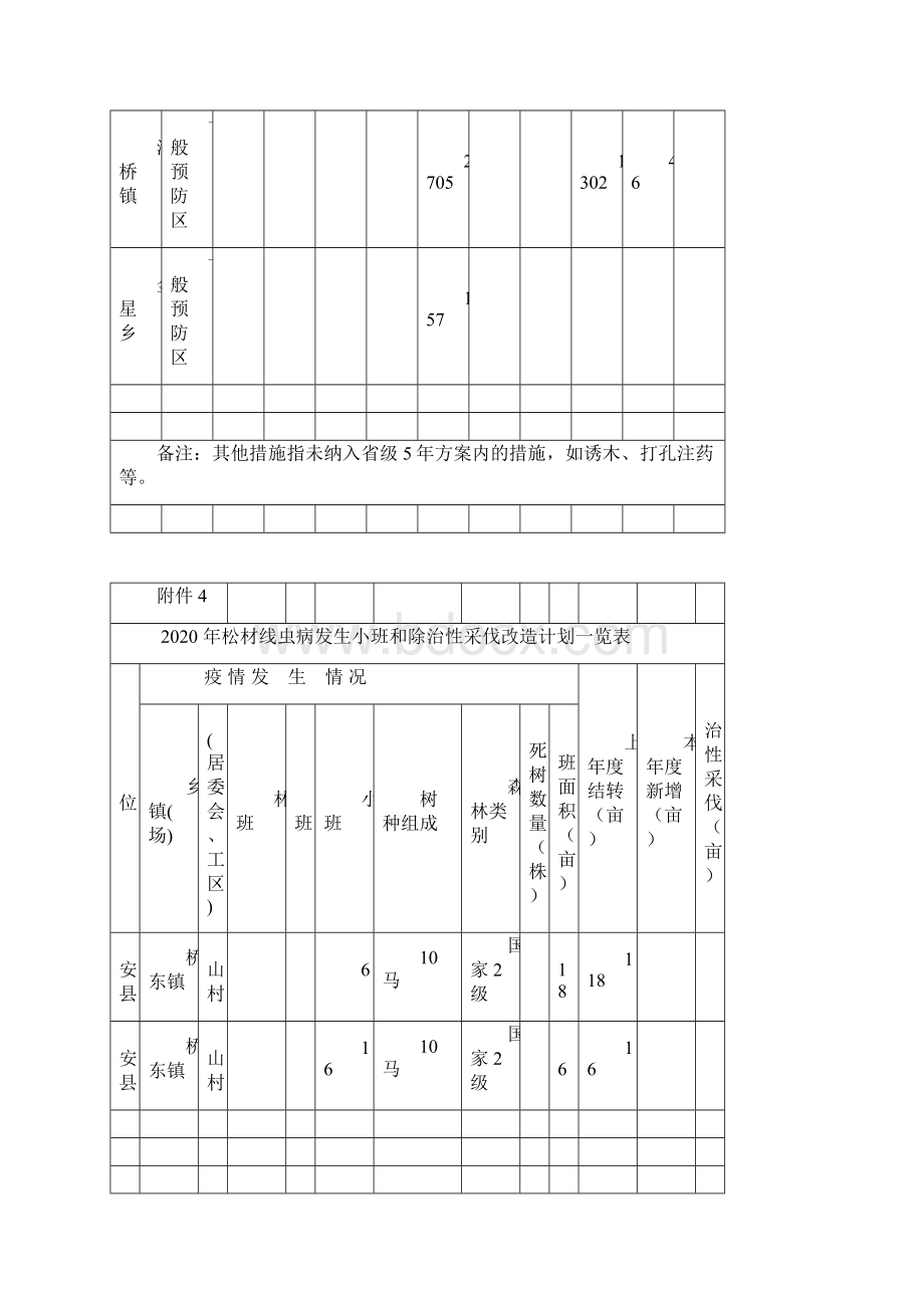 松材线虫病防治情况统计表模板.docx_第3页