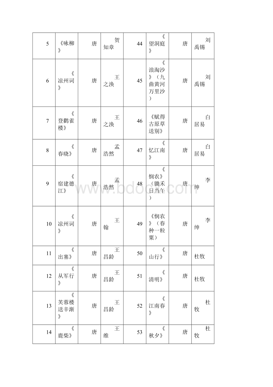 部编教材小学生必备古诗词首注音版Word格式.docx_第2页