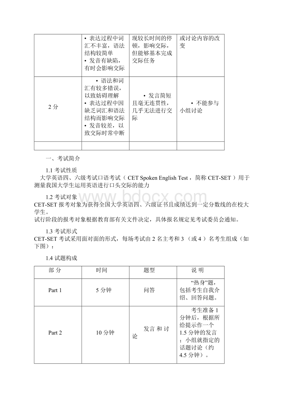 四六级口语考试资料Word格式.docx_第3页