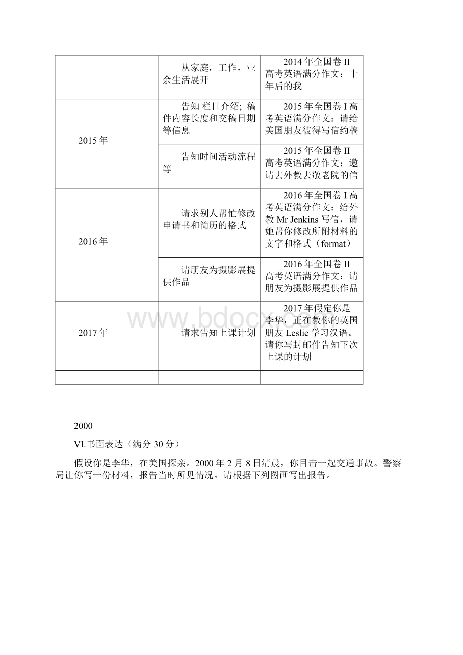 全国卷高考英语写作真题及范文范文独家.docx_第3页