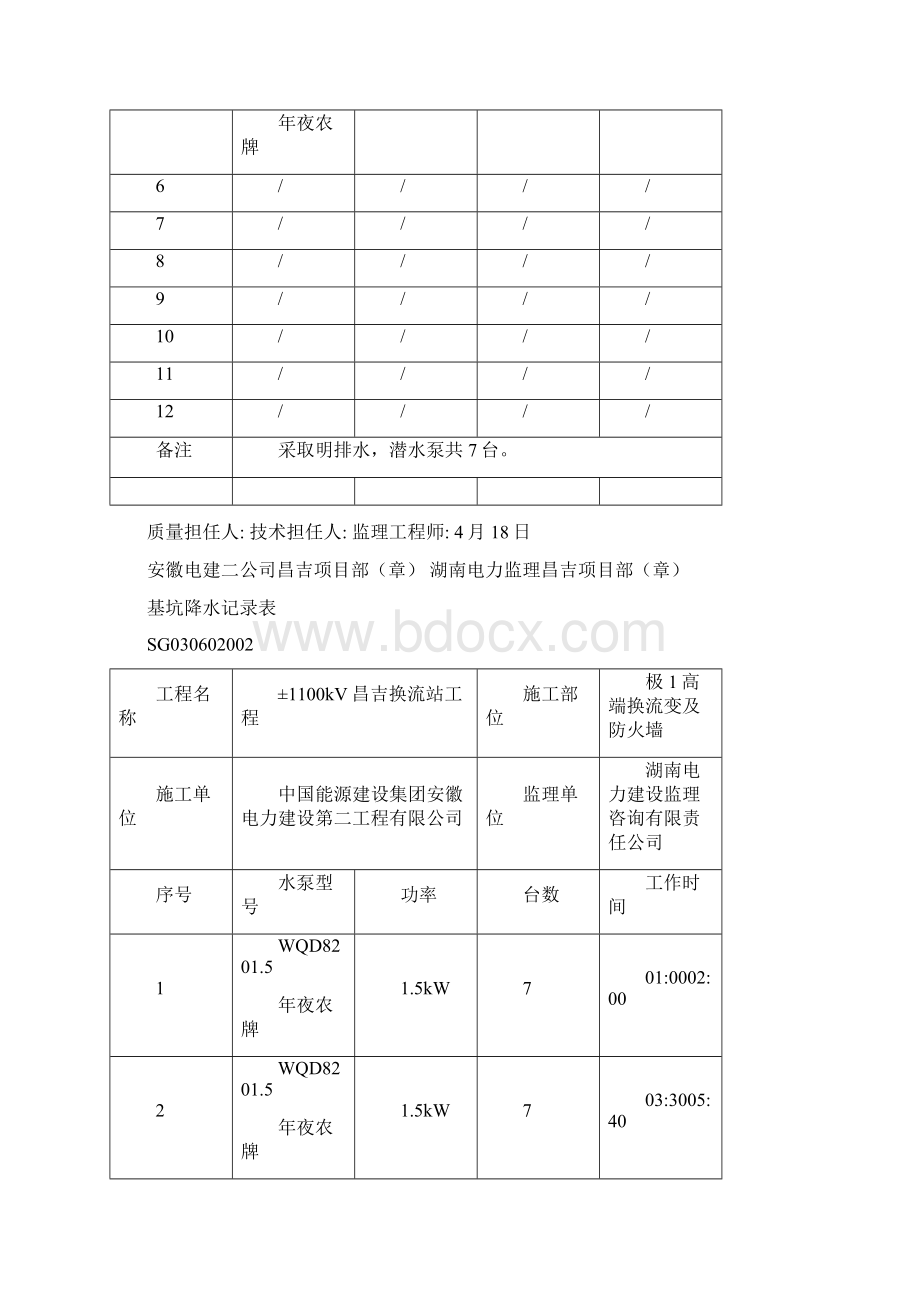 基坑降水记录表之欧阳科创编.docx_第2页