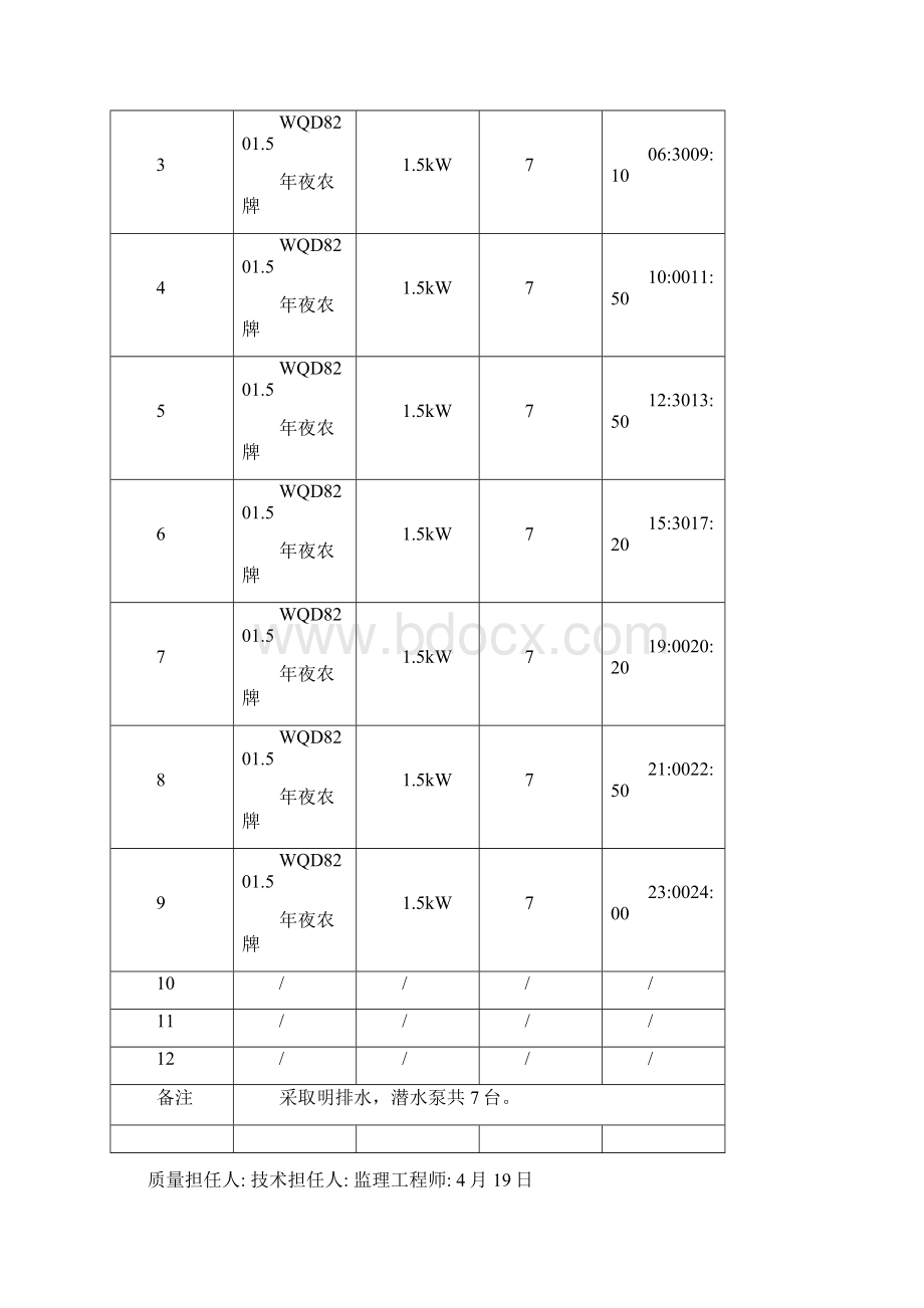 基坑降水记录表之欧阳科创编.docx_第3页