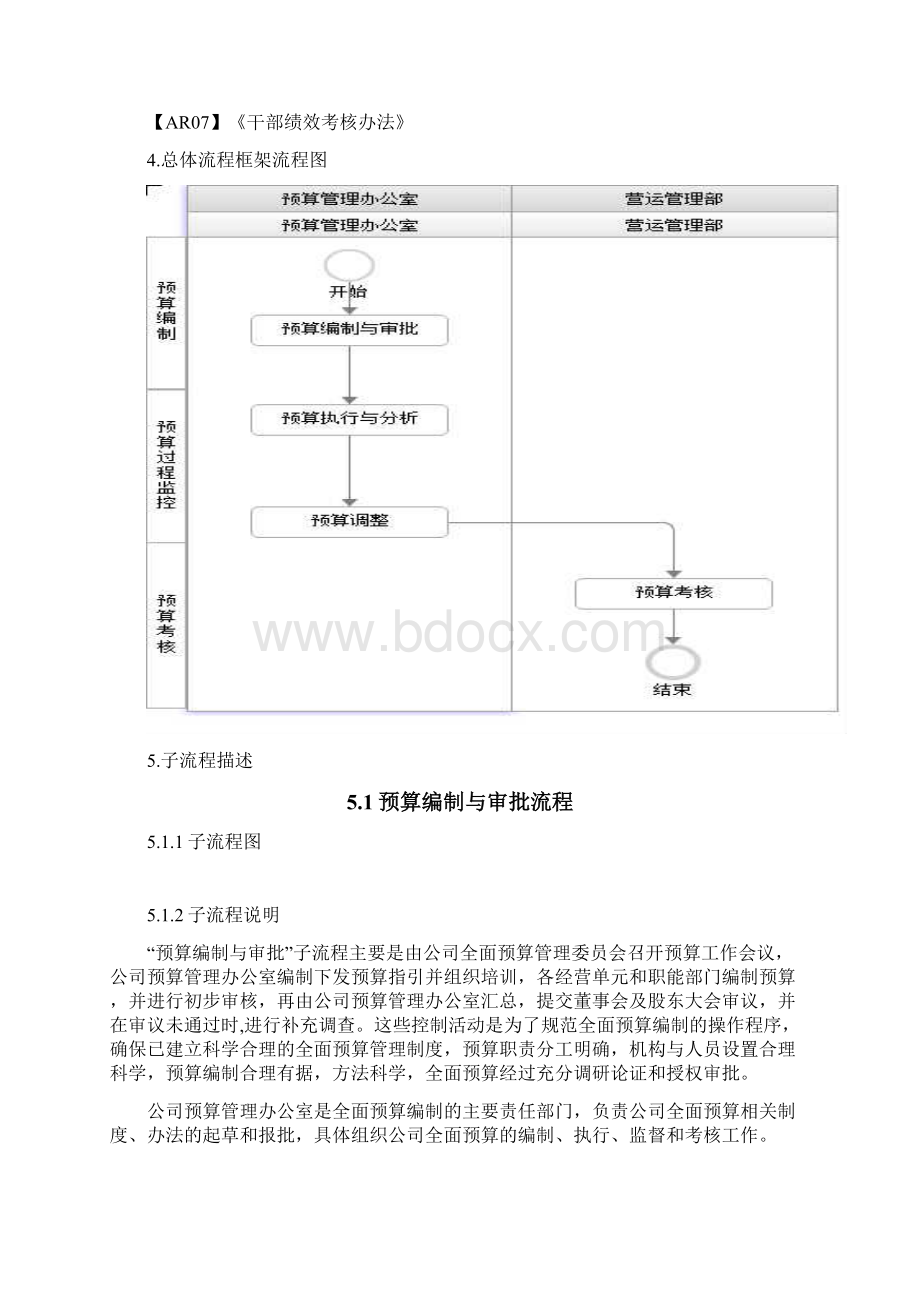 全面预算管理流程Word文档下载推荐.docx_第2页