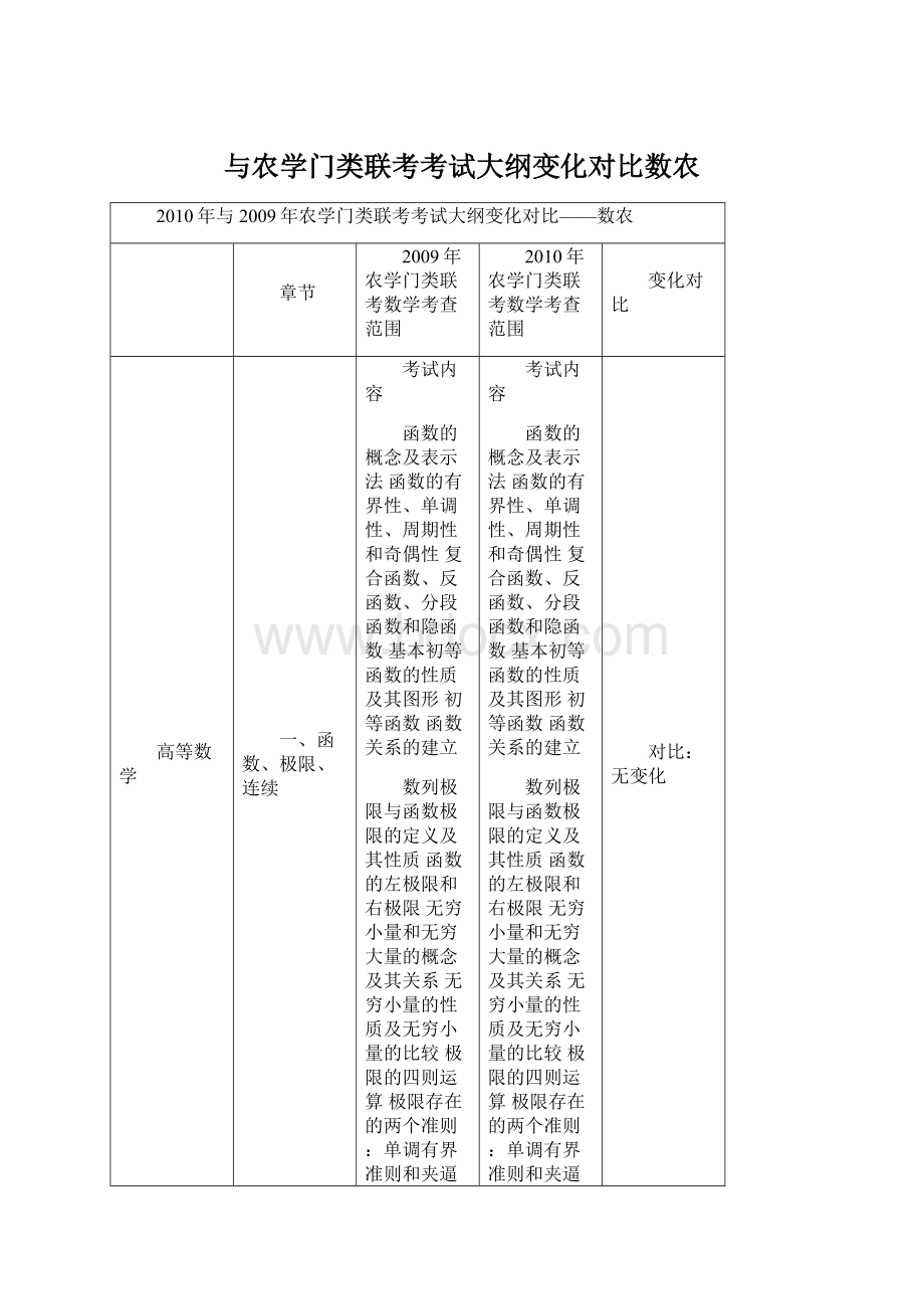 与农学门类联考考试大纲变化对比数农.docx_第1页