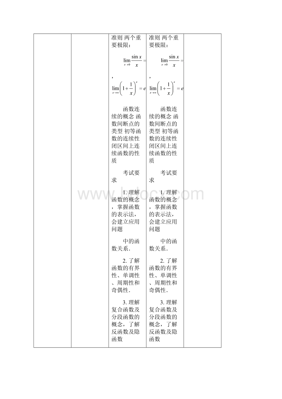 与农学门类联考考试大纲变化对比数农.docx_第2页