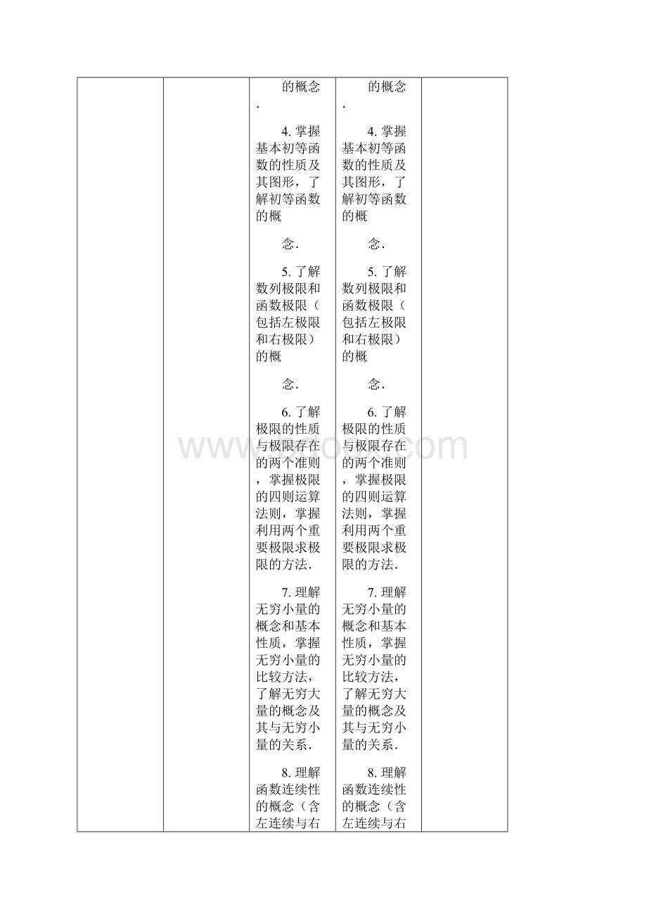 与农学门类联考考试大纲变化对比数农.docx_第3页