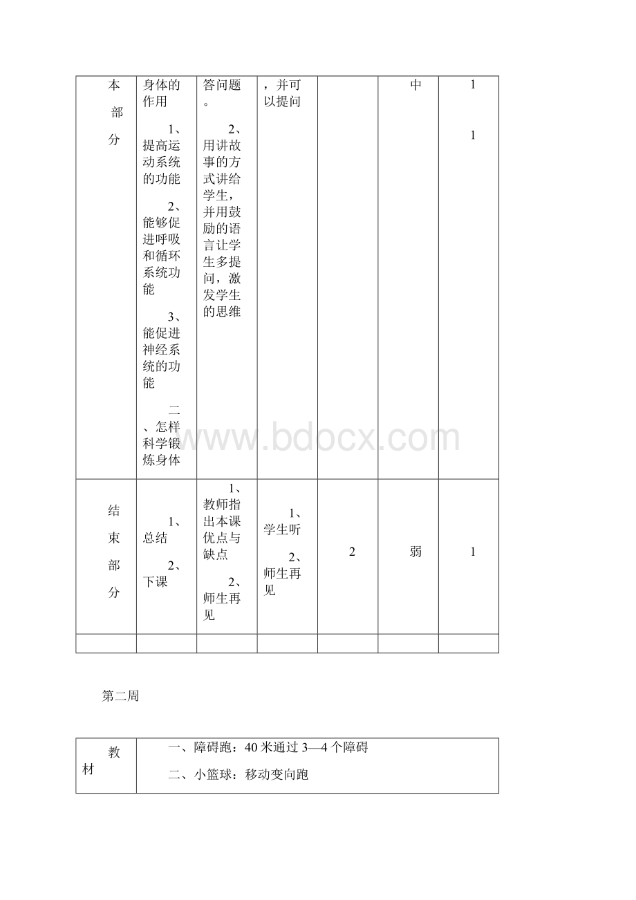 高二第二学期体育教学案Word格式文档下载.docx_第2页