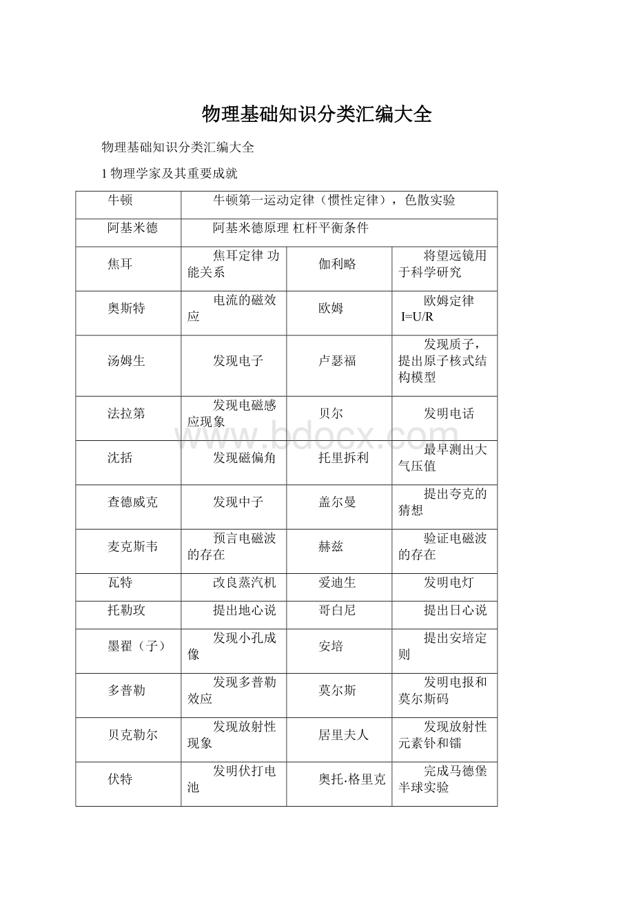 物理基础知识分类汇编大全Word格式文档下载.docx