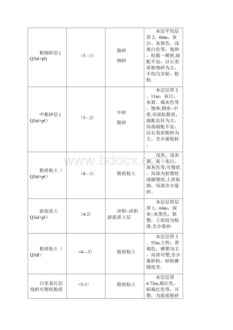 基坑降水井施工方案最终呕心沥血整理版.docx_第3页