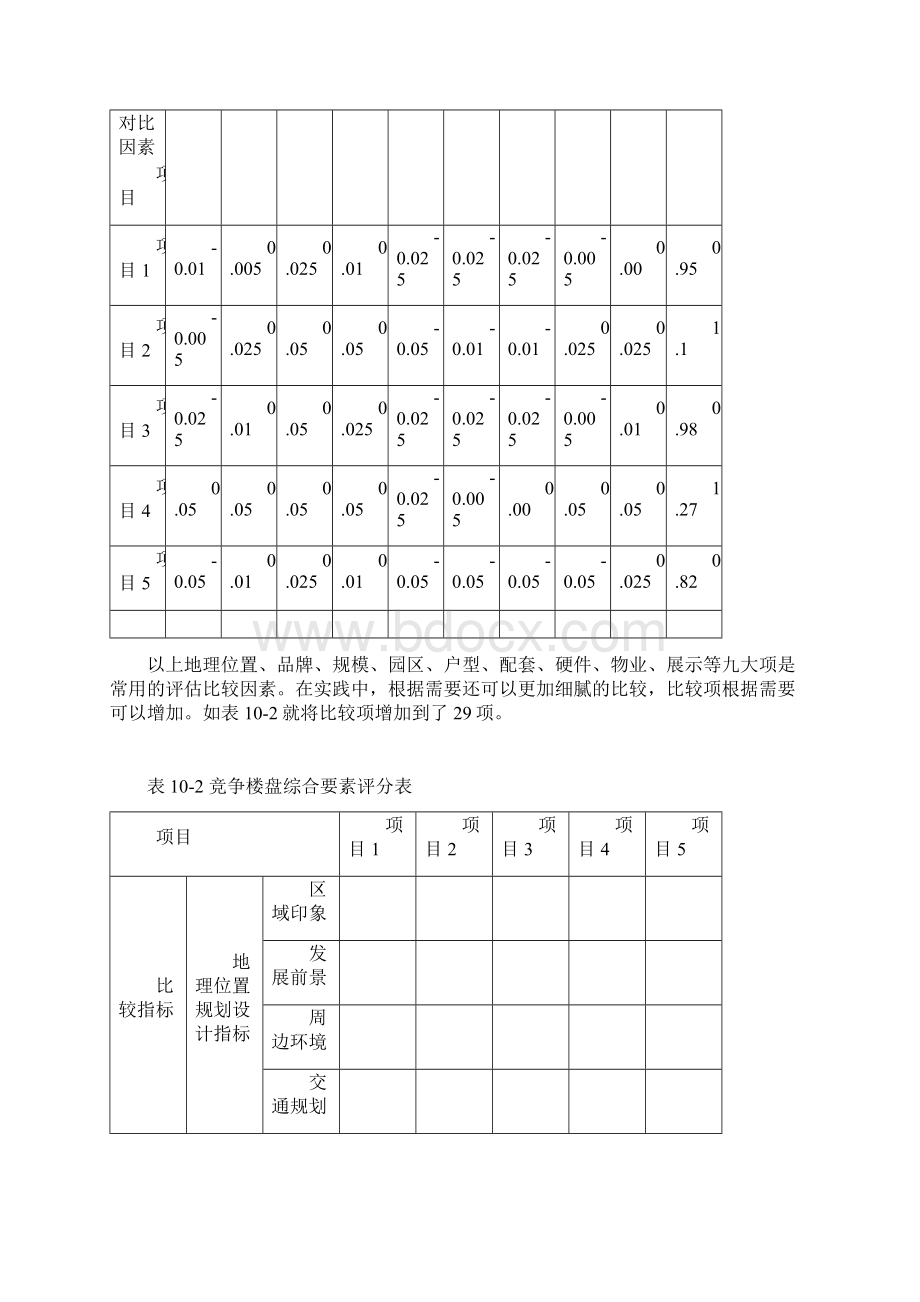 房地产价格制定原则Word文件下载.docx_第3页