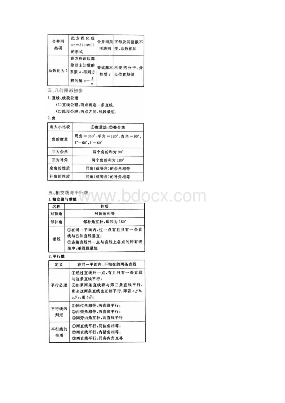 初中三年最全数学重要公式汇总Word下载.docx_第3页