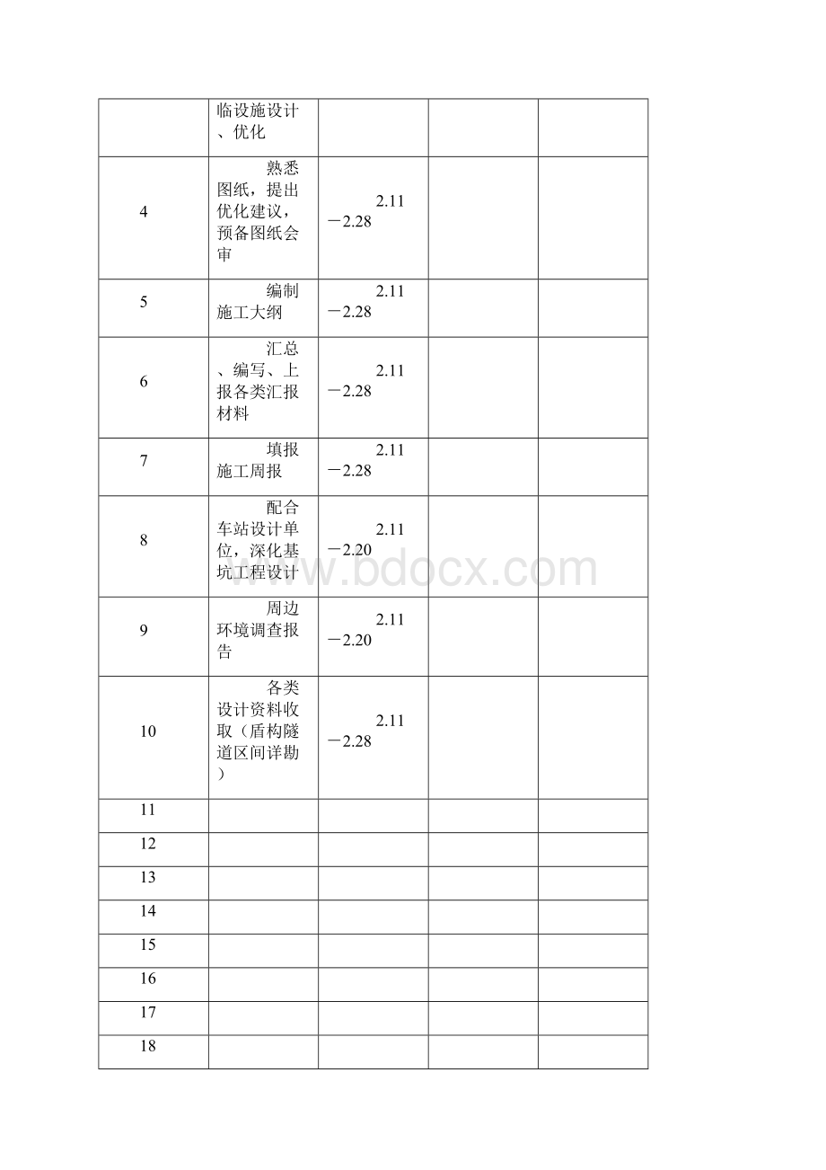 项目管理人员考核与奖罚办法.docx_第3页