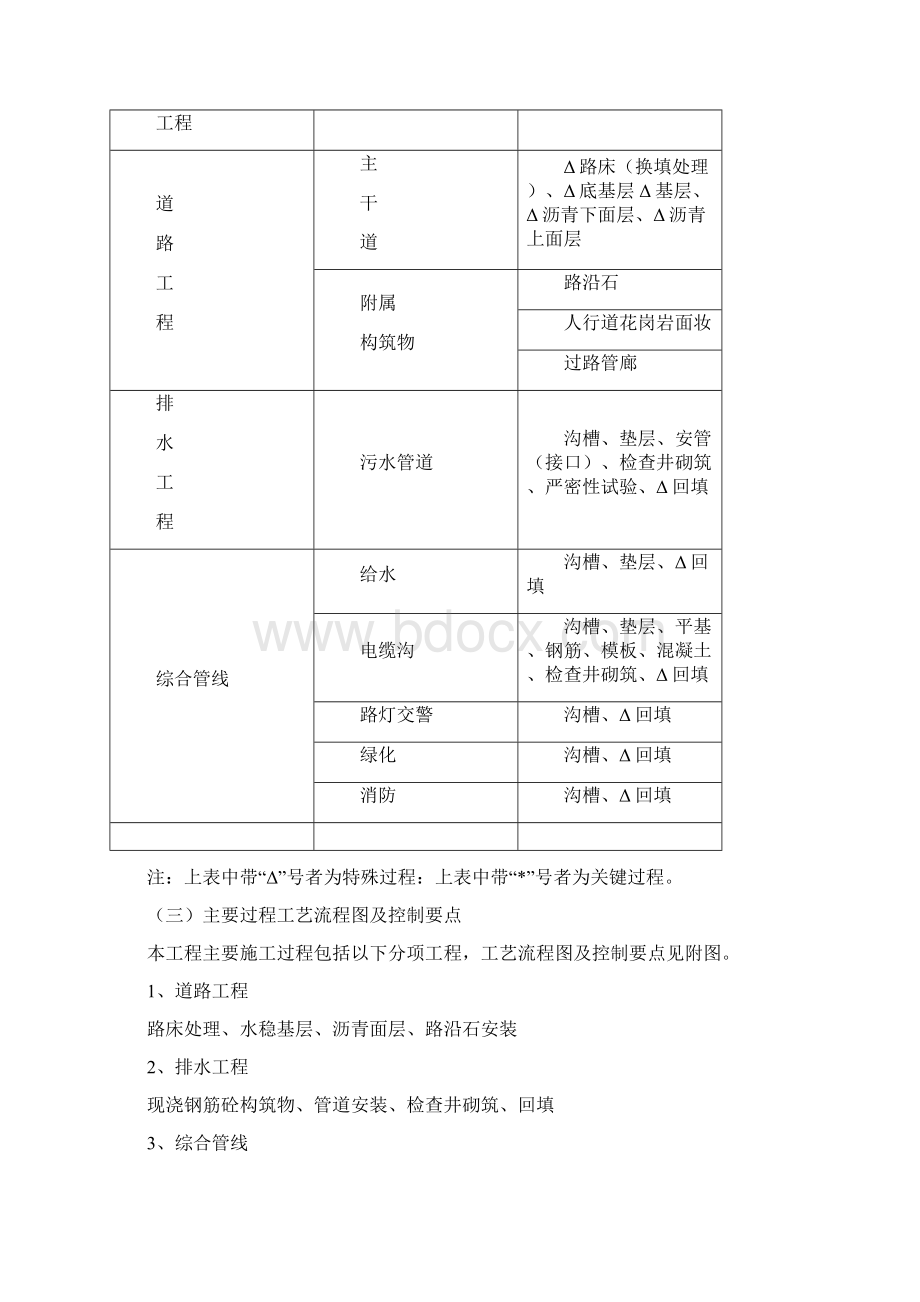 市政道路工程创优计划改.docx_第3页