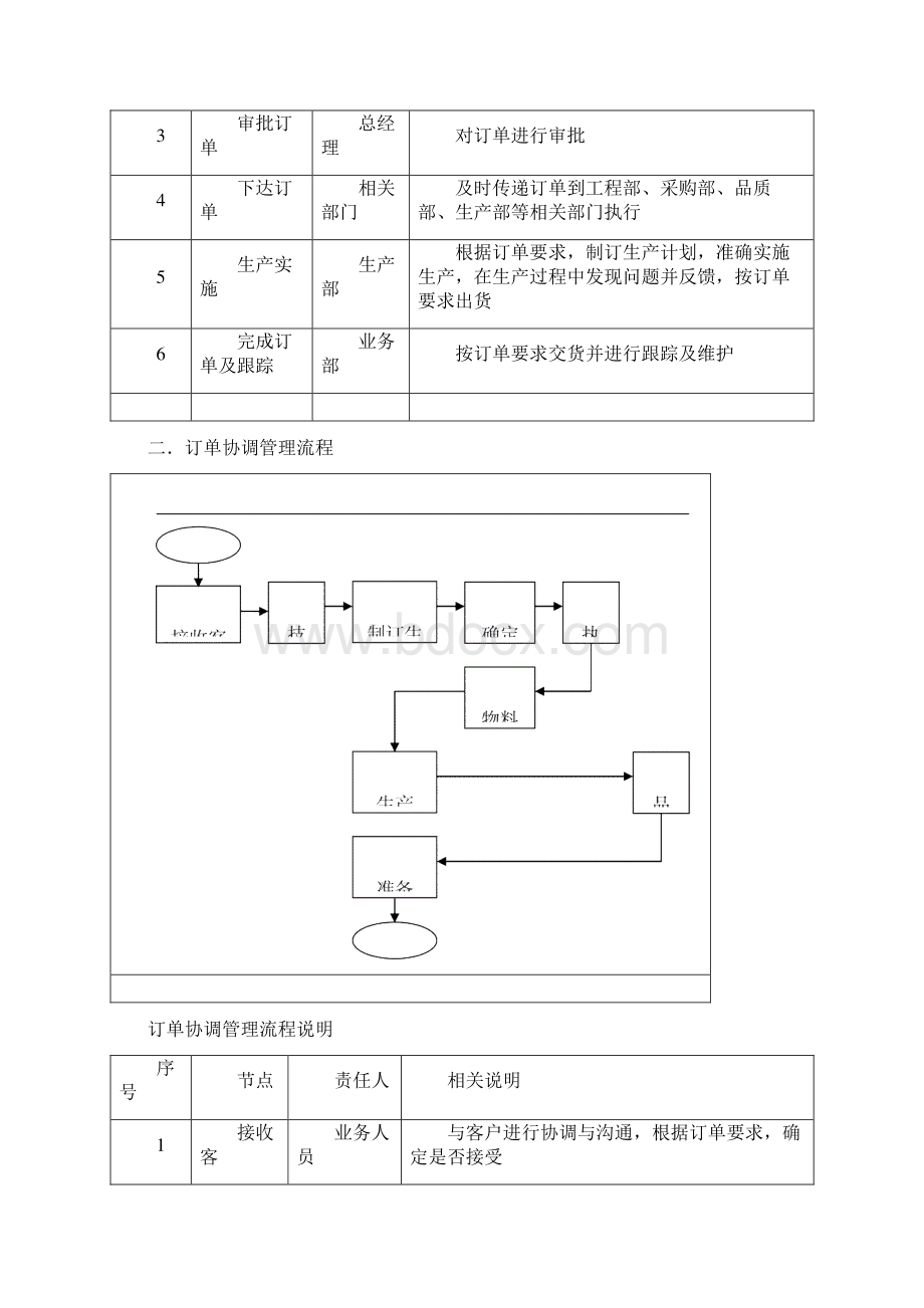 订单处理流程Word文档格式.docx_第2页