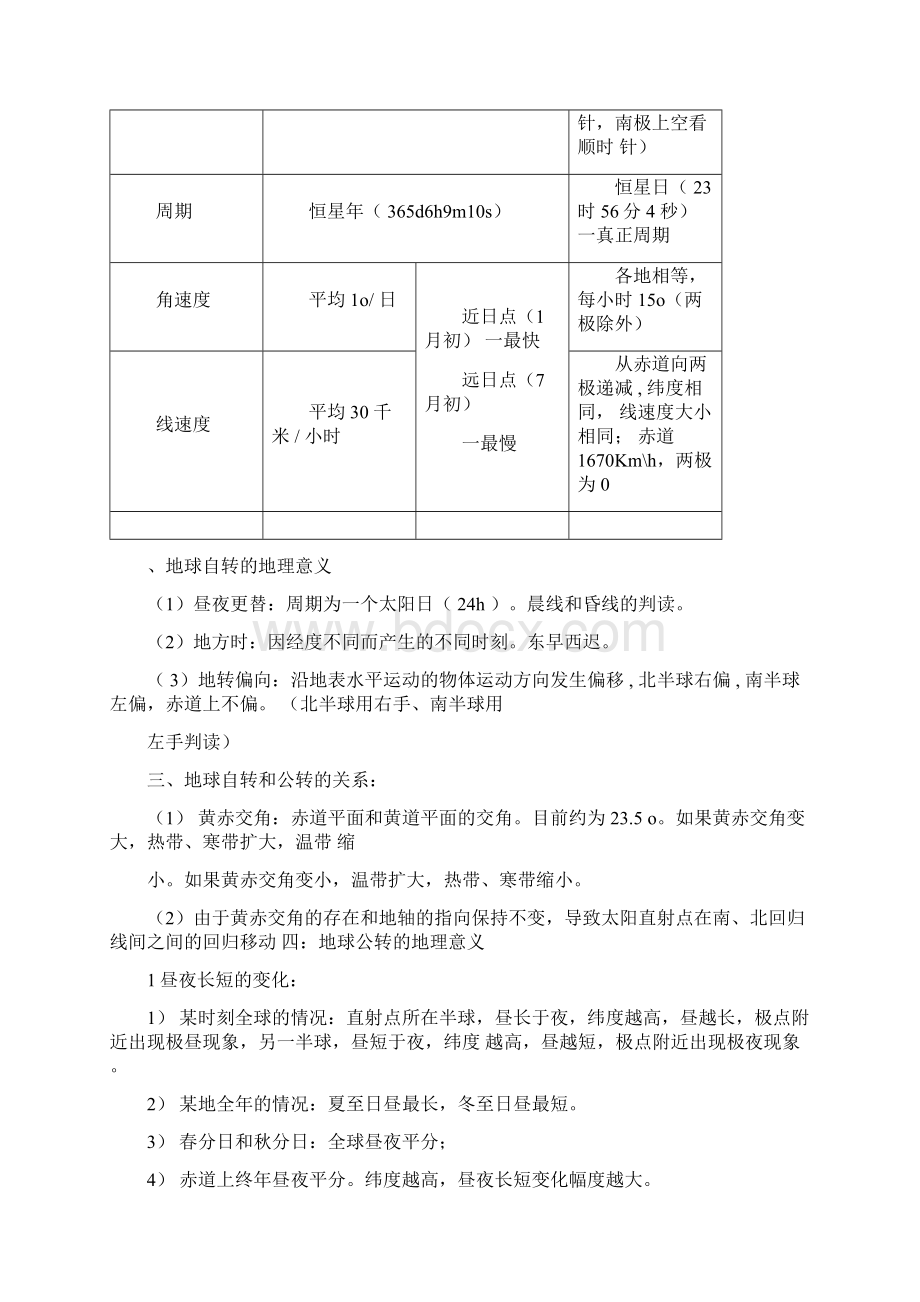 高中地理必修一知识点总结超全完整版Word文件下载.docx_第2页