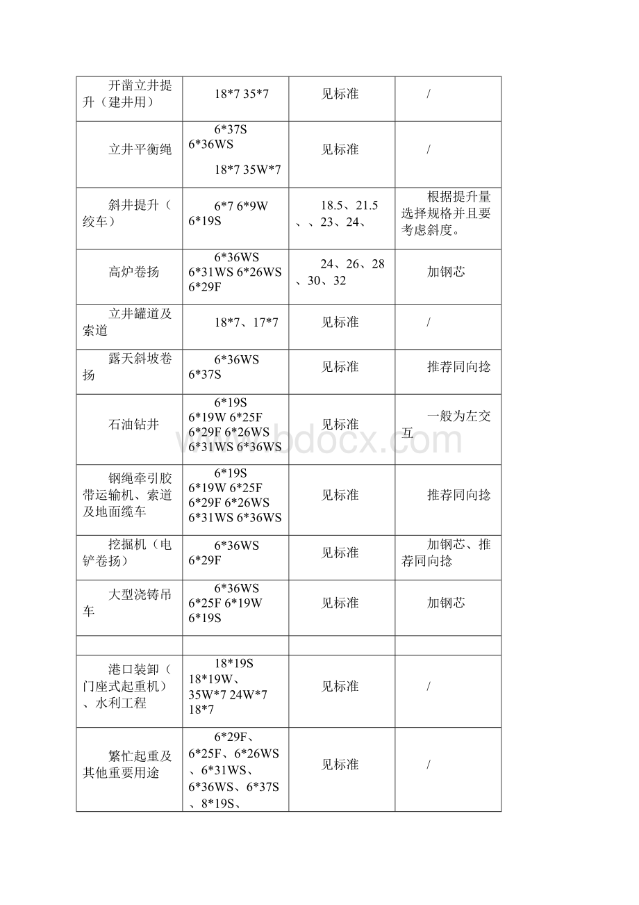 钢丝绳使用手册.docx_第2页