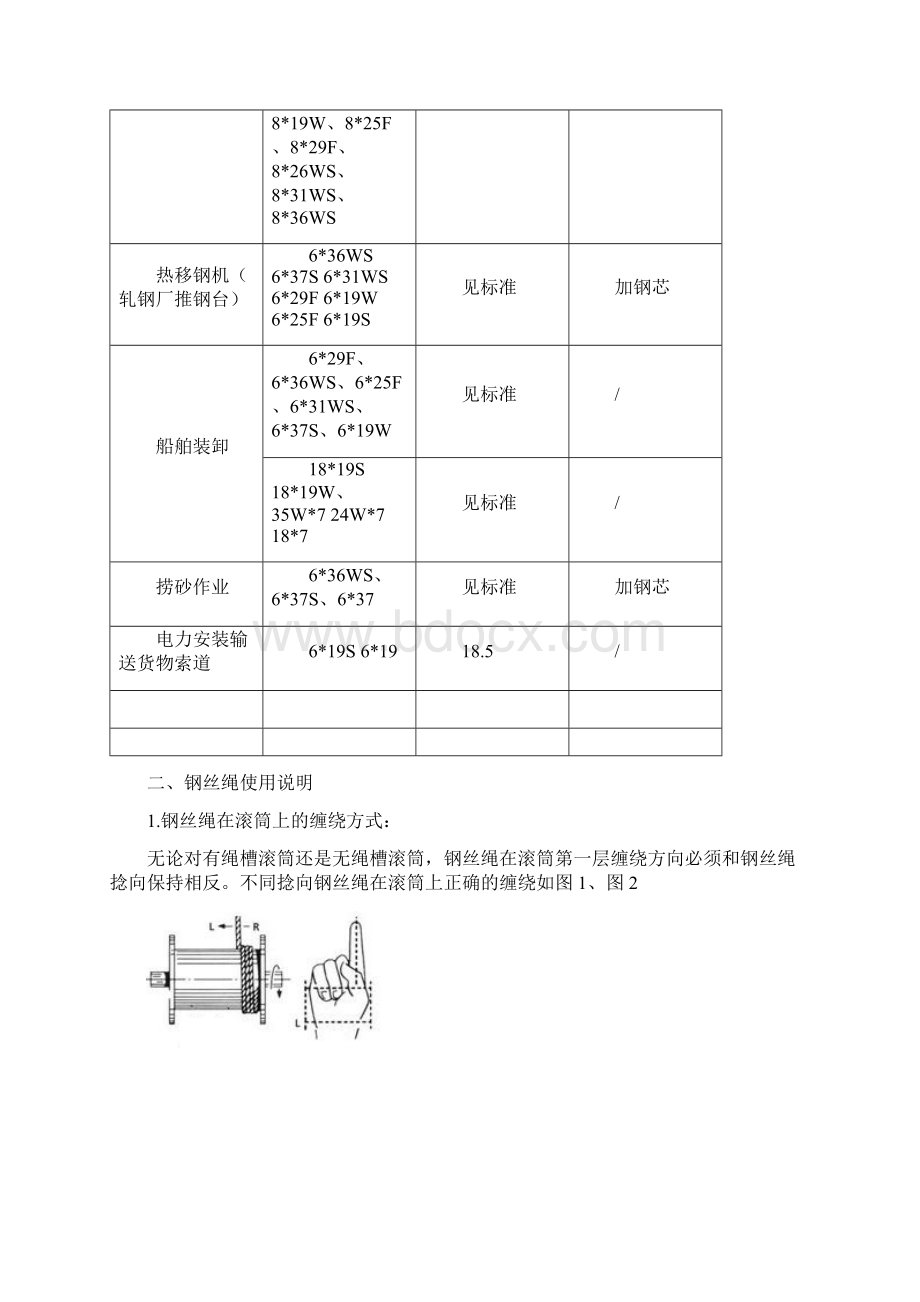 钢丝绳使用手册.docx_第3页