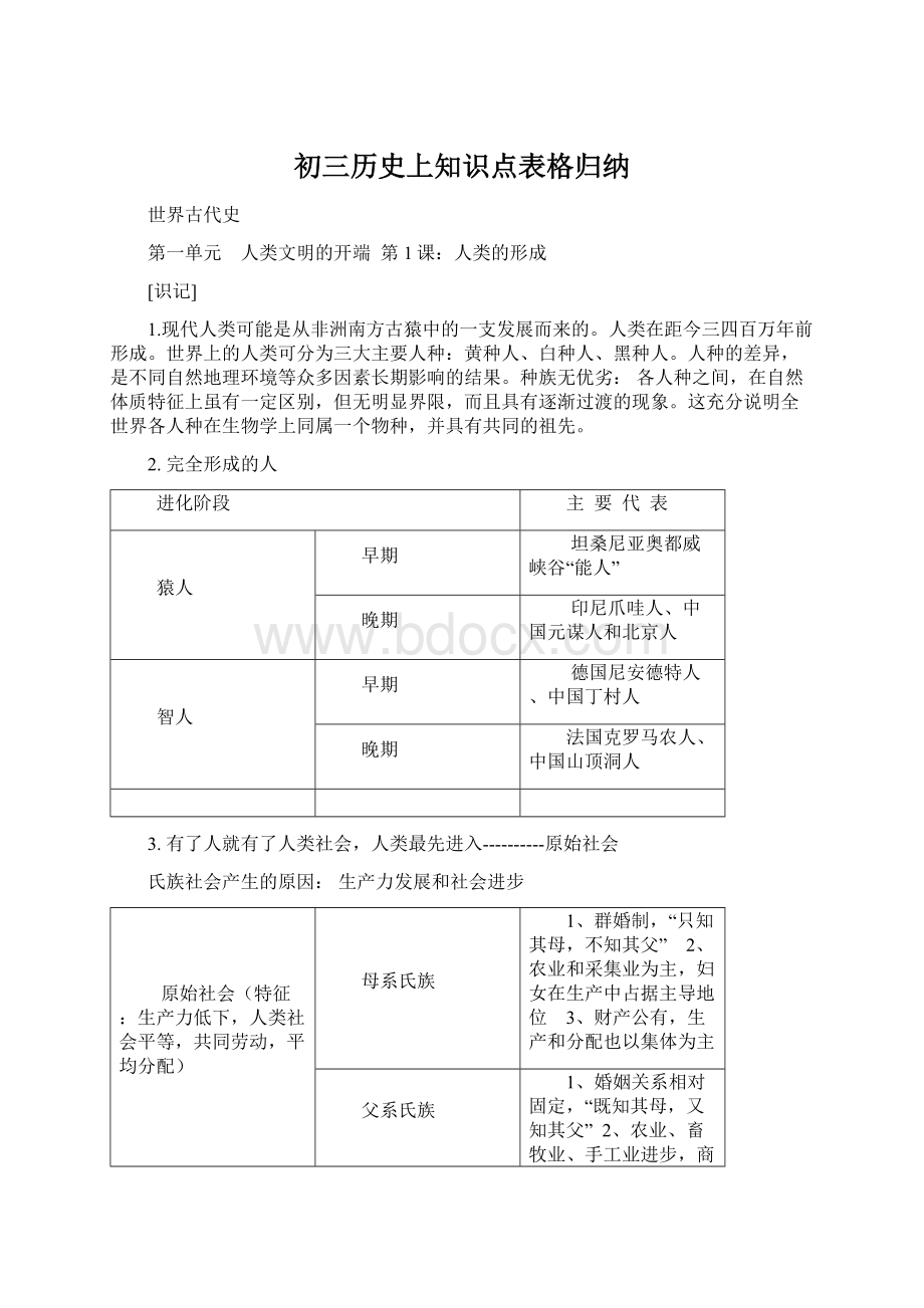 初三历史上知识点表格归纳.docx_第1页