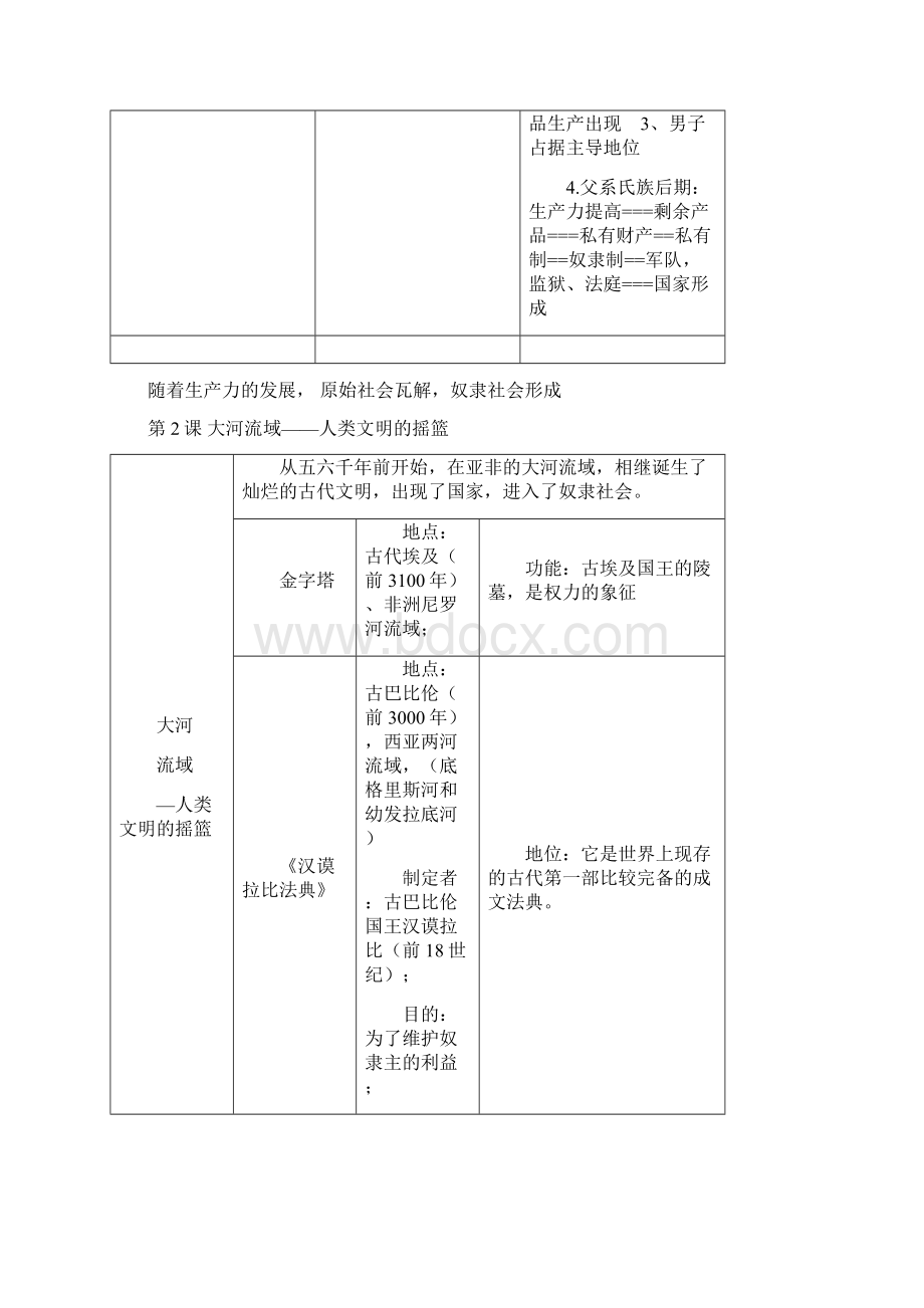 初三历史上知识点表格归纳.docx_第2页