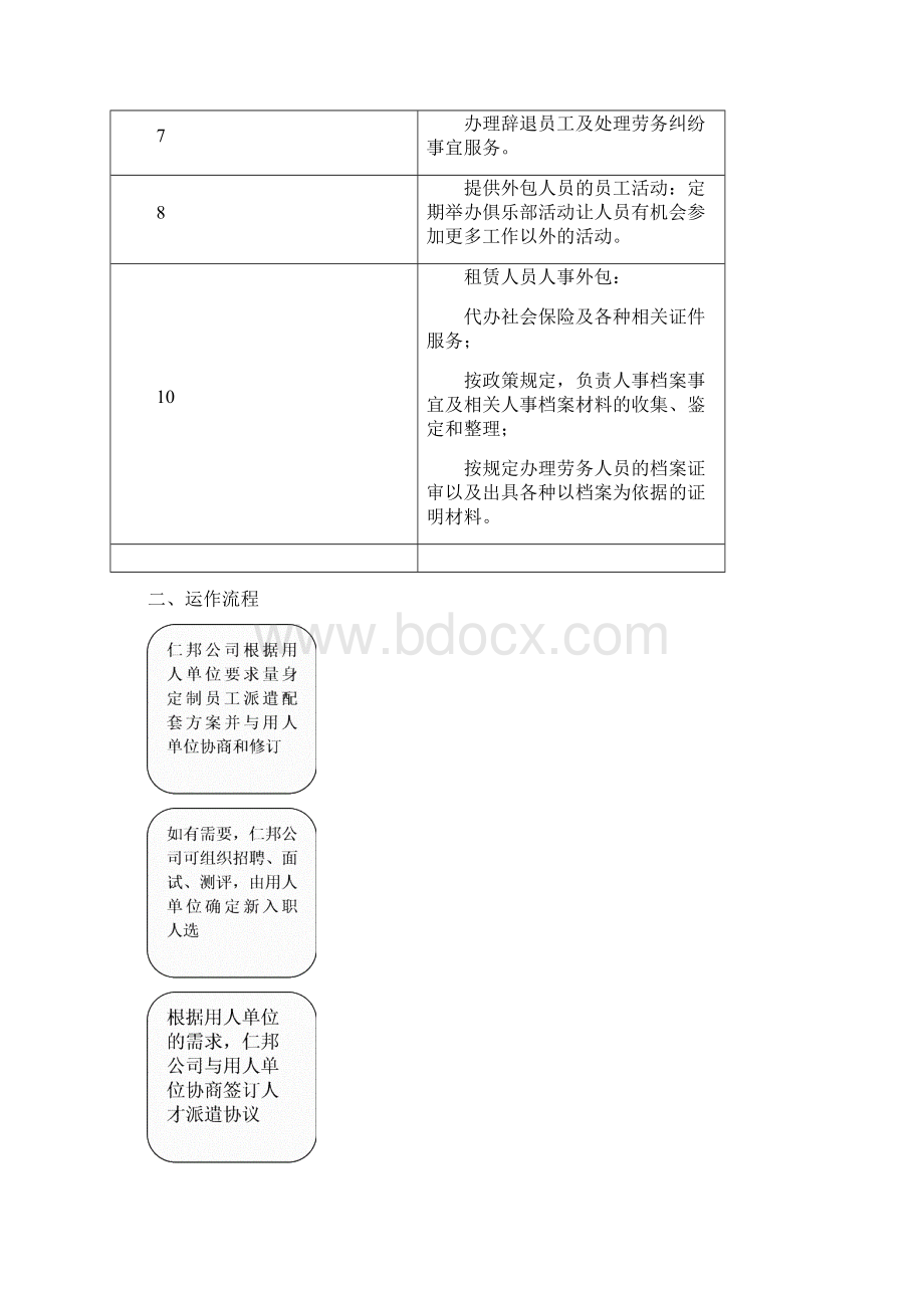 劳务派遣服务办法.docx_第2页