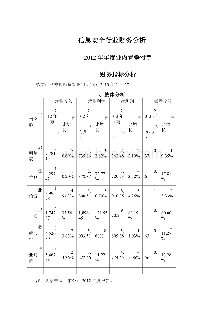 信息安全行业财务分析.docx