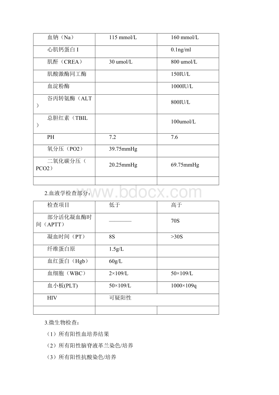 危急值报告记录本Word格式.docx_第3页