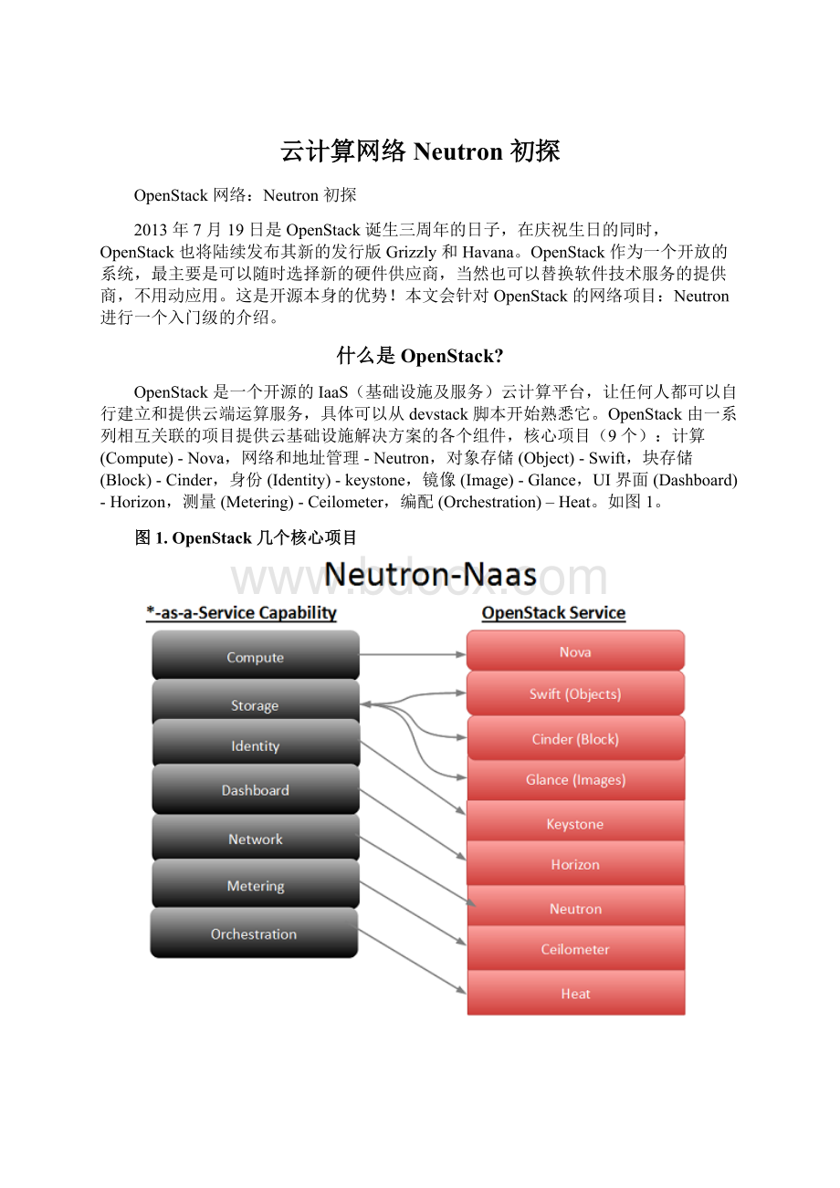 云计算网络Neutron 初探.docx_第1页