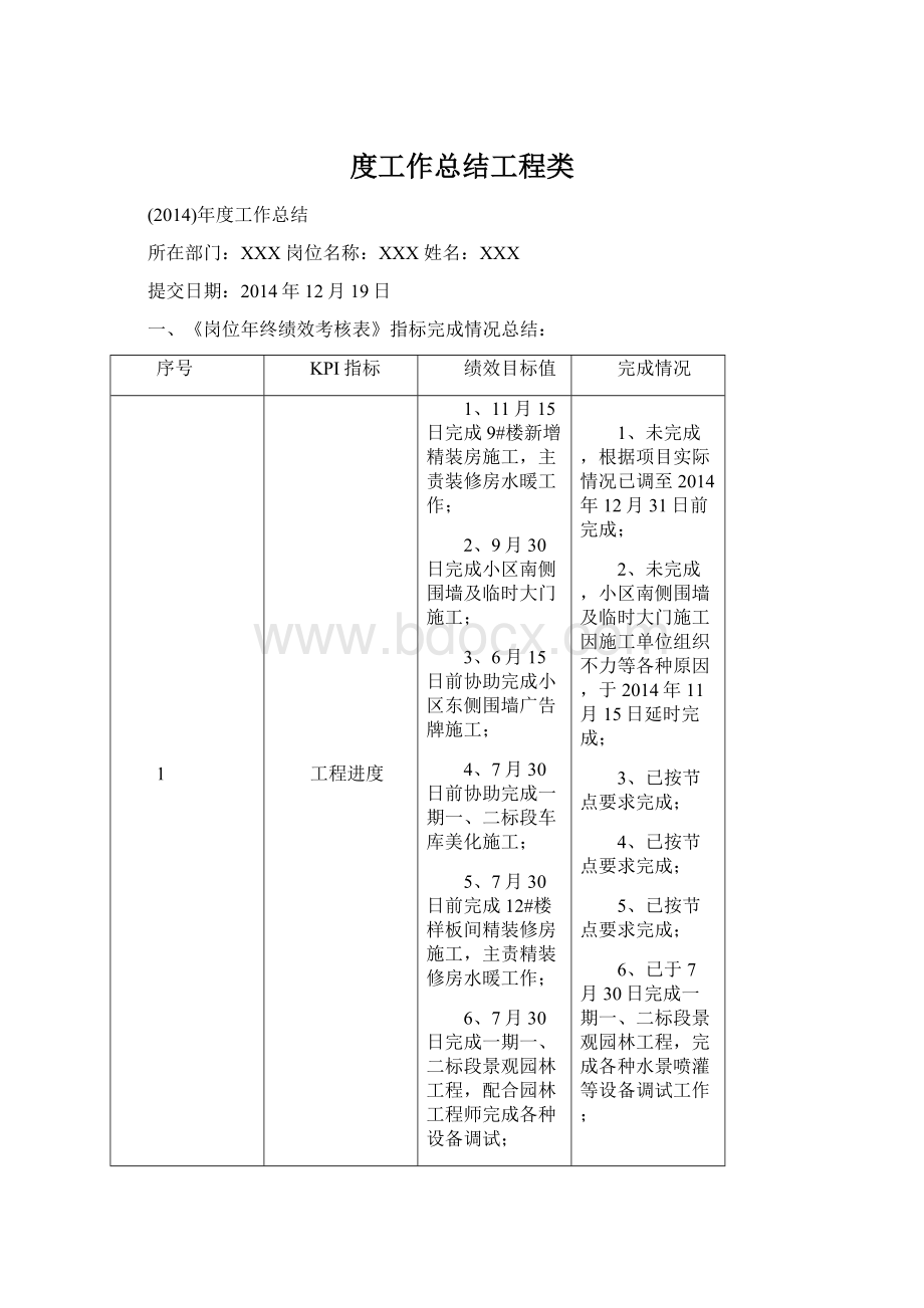 度工作总结工程类Word格式文档下载.docx_第1页