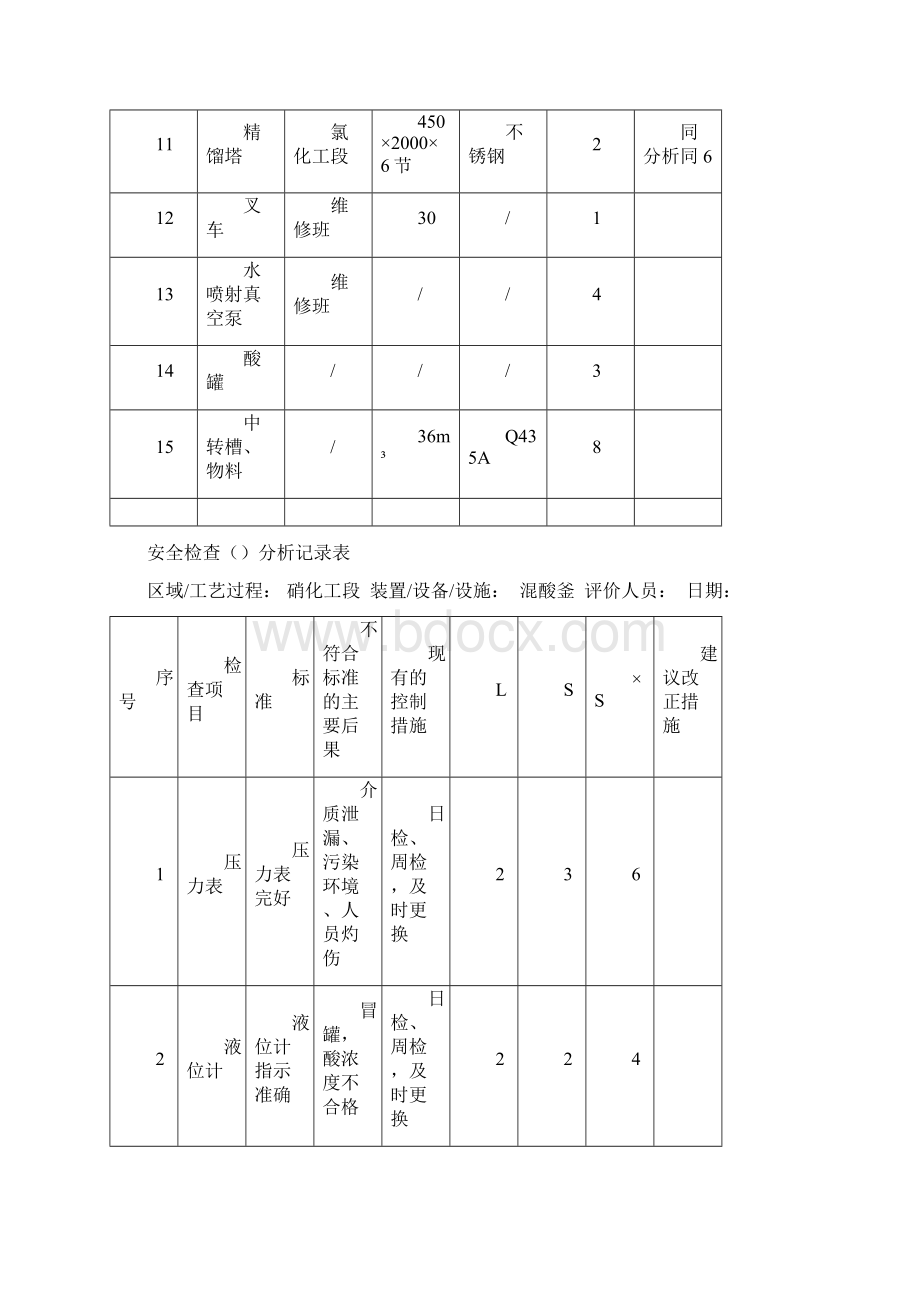 车间设备安全检查表分析记录表SCL.docx_第2页