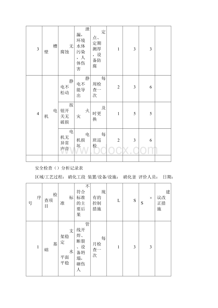 车间设备安全检查表分析记录表SCL.docx_第3页