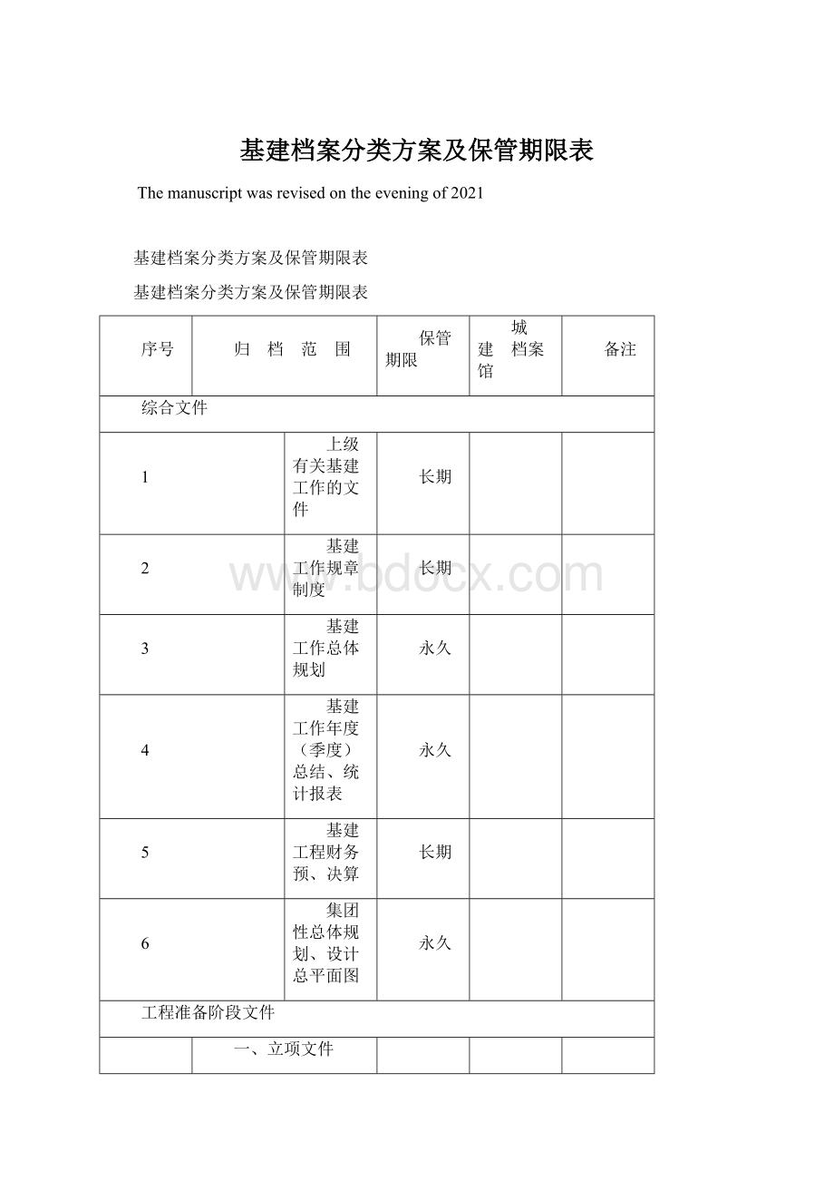 基建档案分类方案及保管期限表Word文档格式.docx