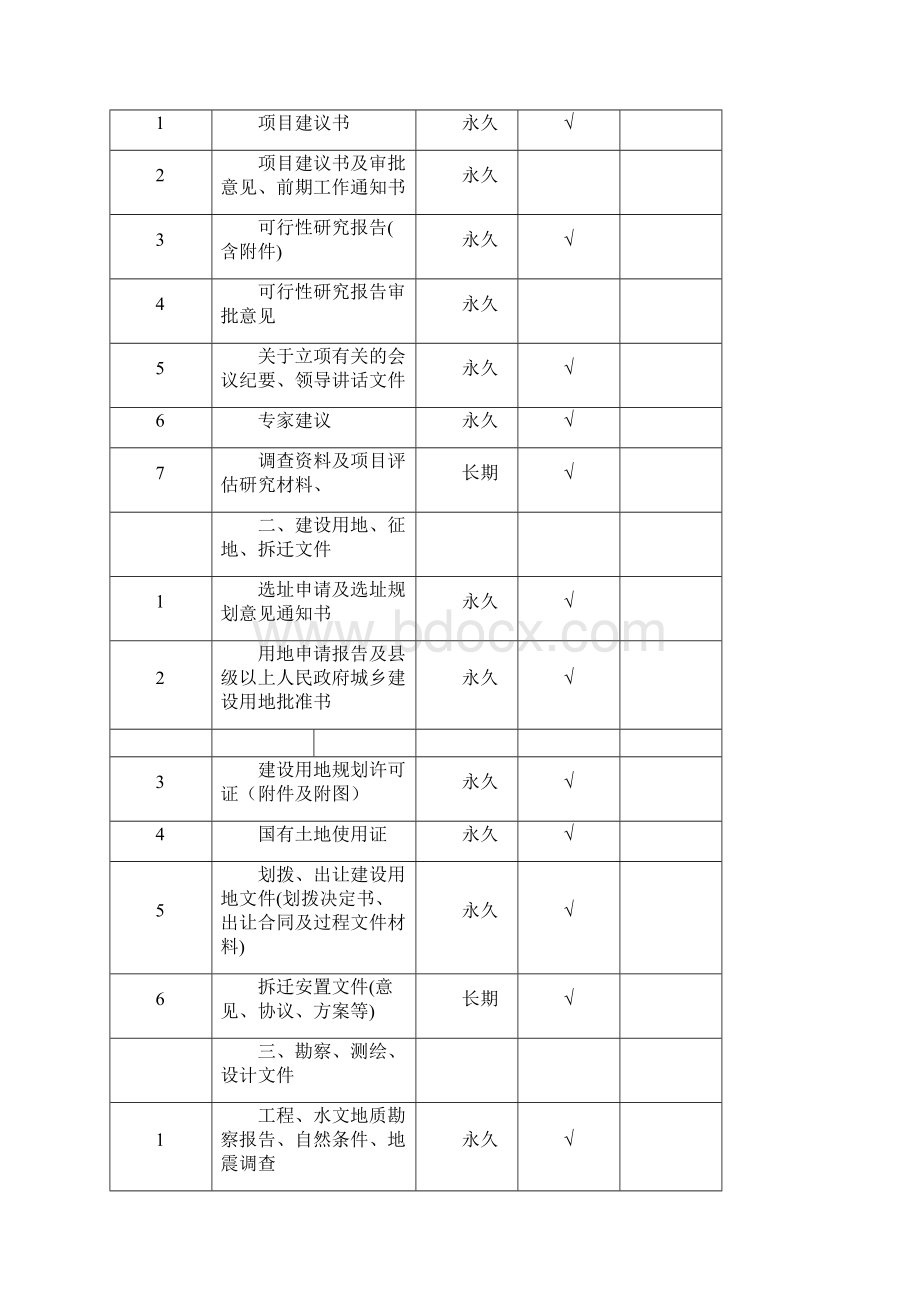 基建档案分类方案及保管期限表.docx_第2页