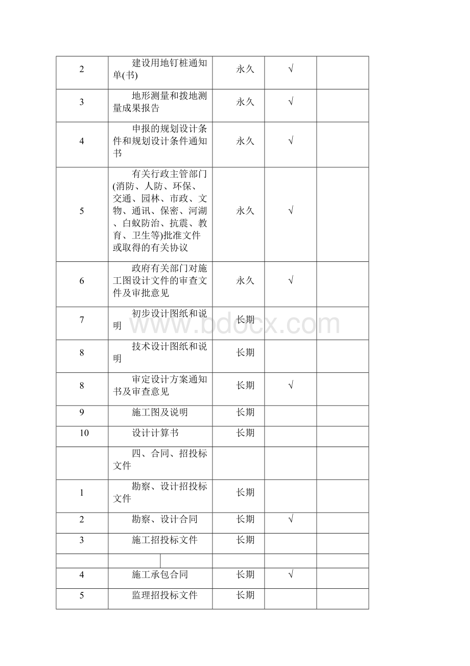 基建档案分类方案及保管期限表.docx_第3页