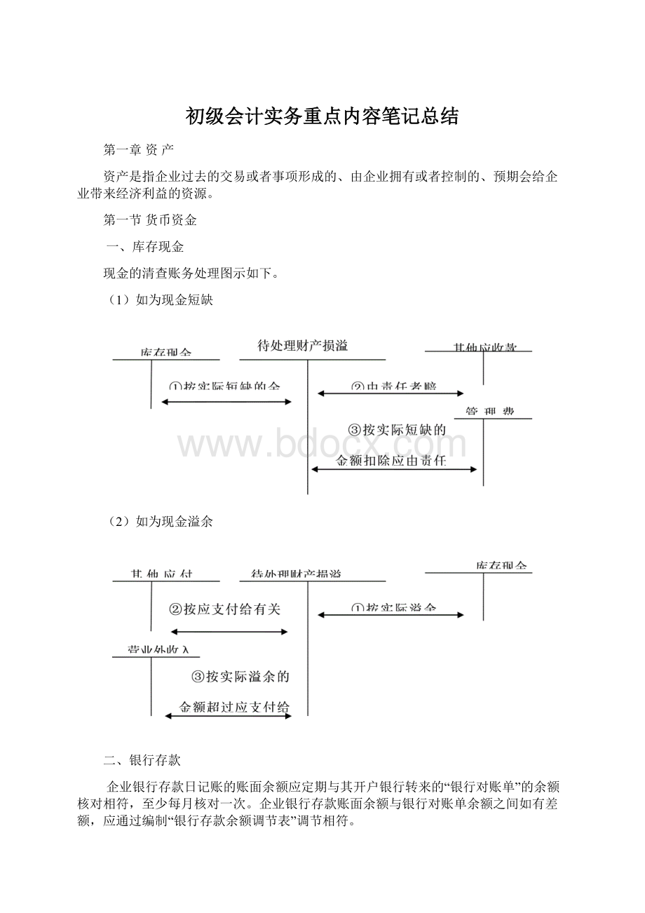 初级会计实务重点内容笔记总结Word下载.docx