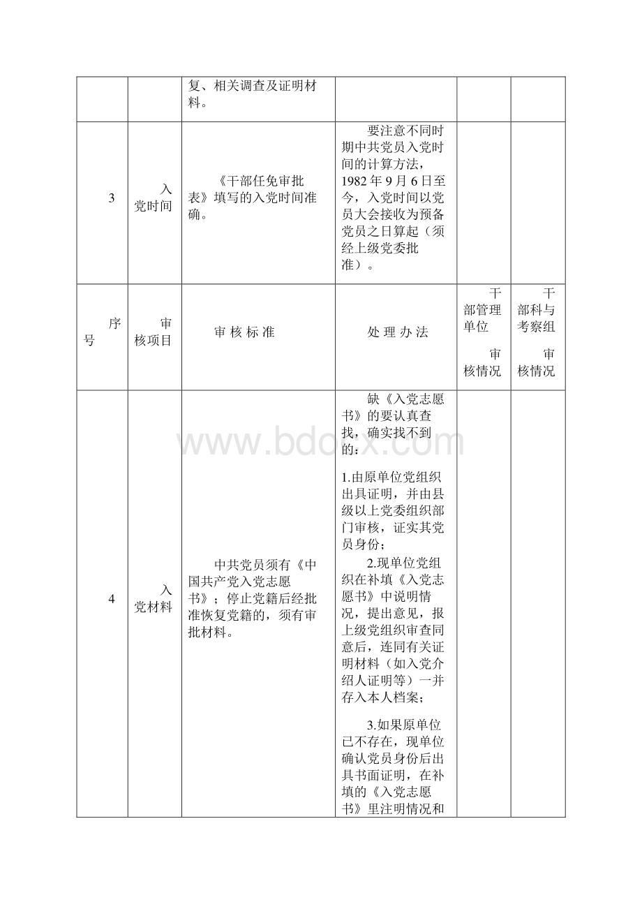 干部档案审核项目和审核情况表Word文档格式.docx_第2页