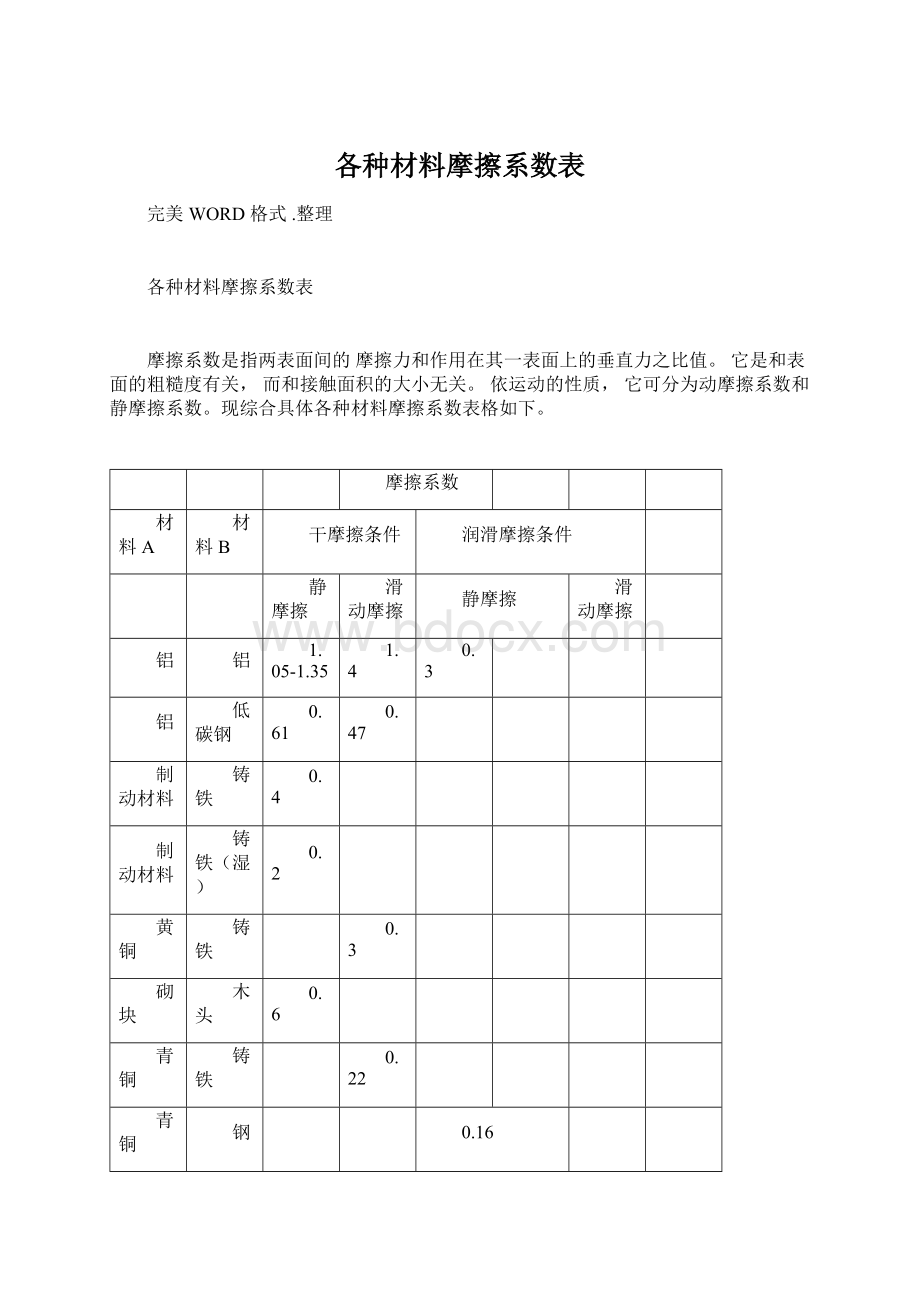 各种材料摩擦系数表.docx