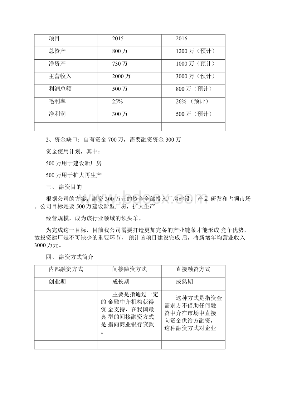 融资分析报告文档格式.docx_第2页