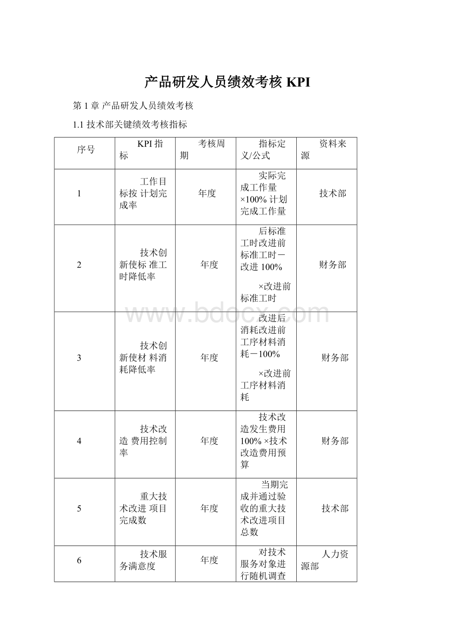 产品研发人员绩效考核KPIWord文档格式.docx_第1页