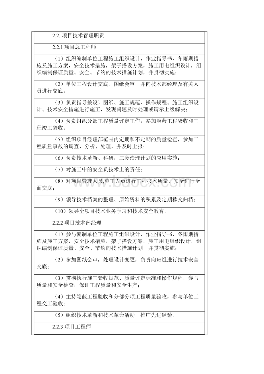 商业计划书保密协议docWord文件下载.docx_第3页