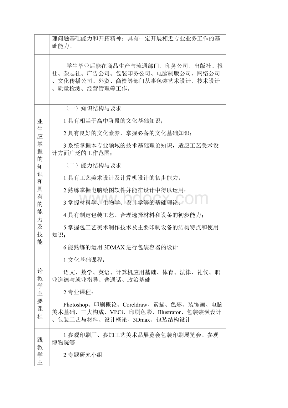 工艺美术审批专业备案表Word文档下载推荐.docx_第2页