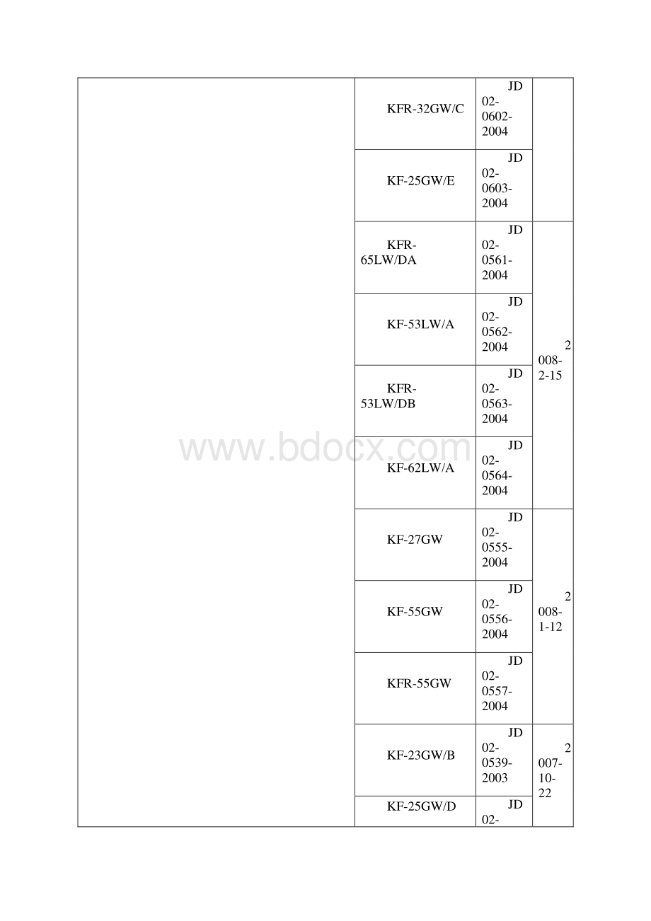 节能产品政府采购清单文档格式.docx_第3页