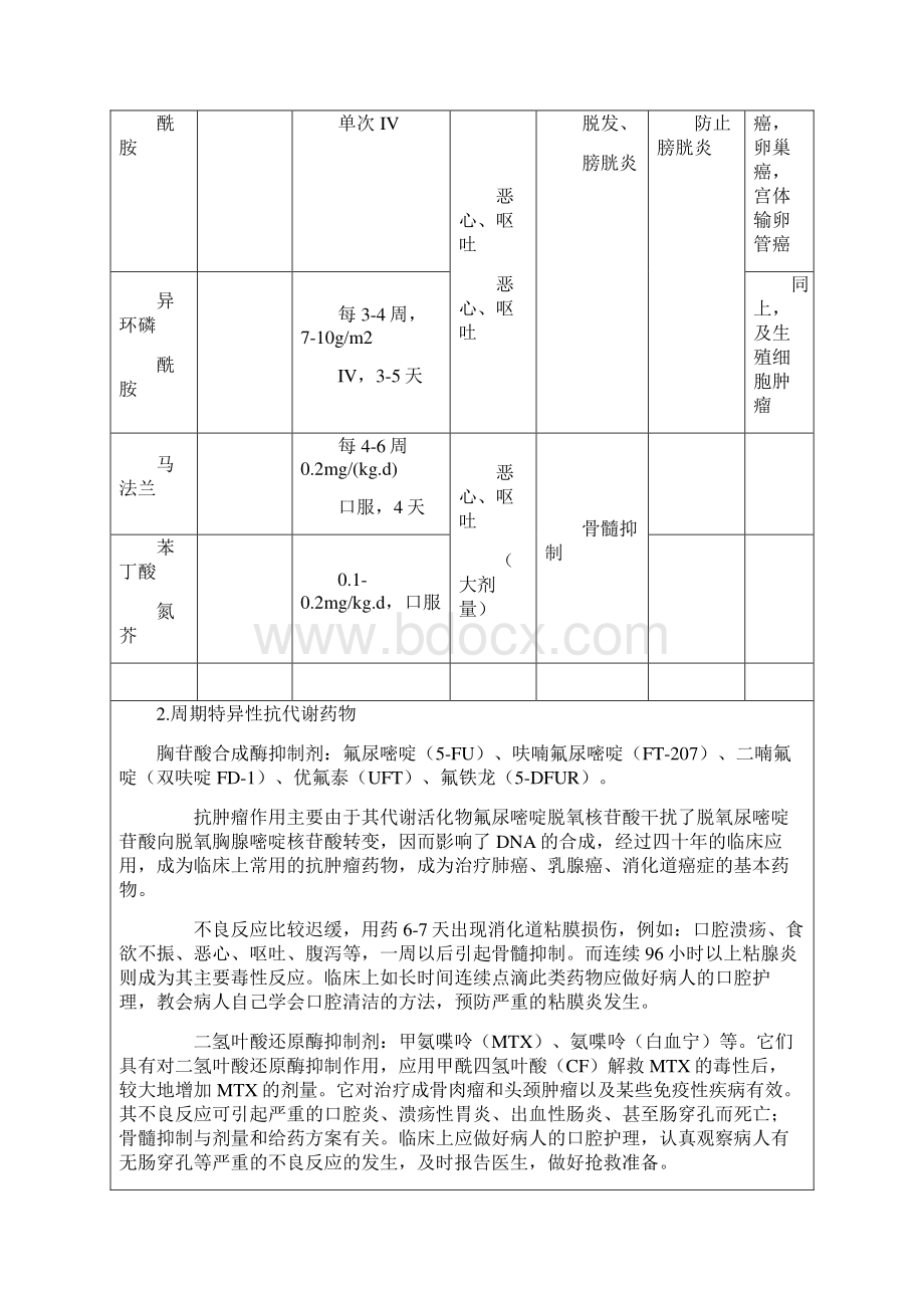 整理化疗药物的分类和原则.docx_第2页