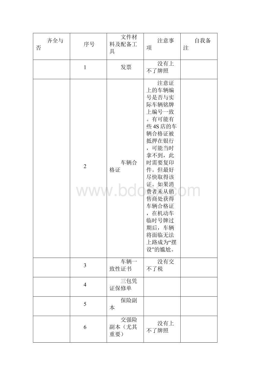 提车注意事项及材料清单.docx_第2页