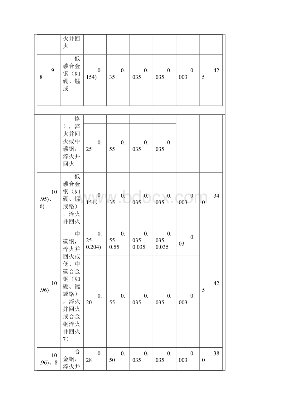 各种螺丝的材料要求.docx_第2页