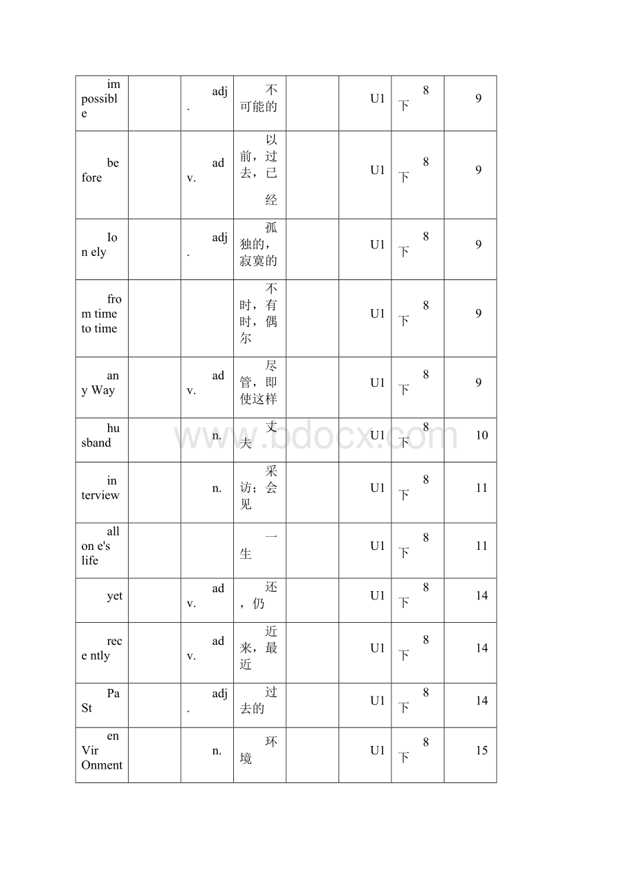 译林版牛津英语8B单词表格背记表.docx_第3页